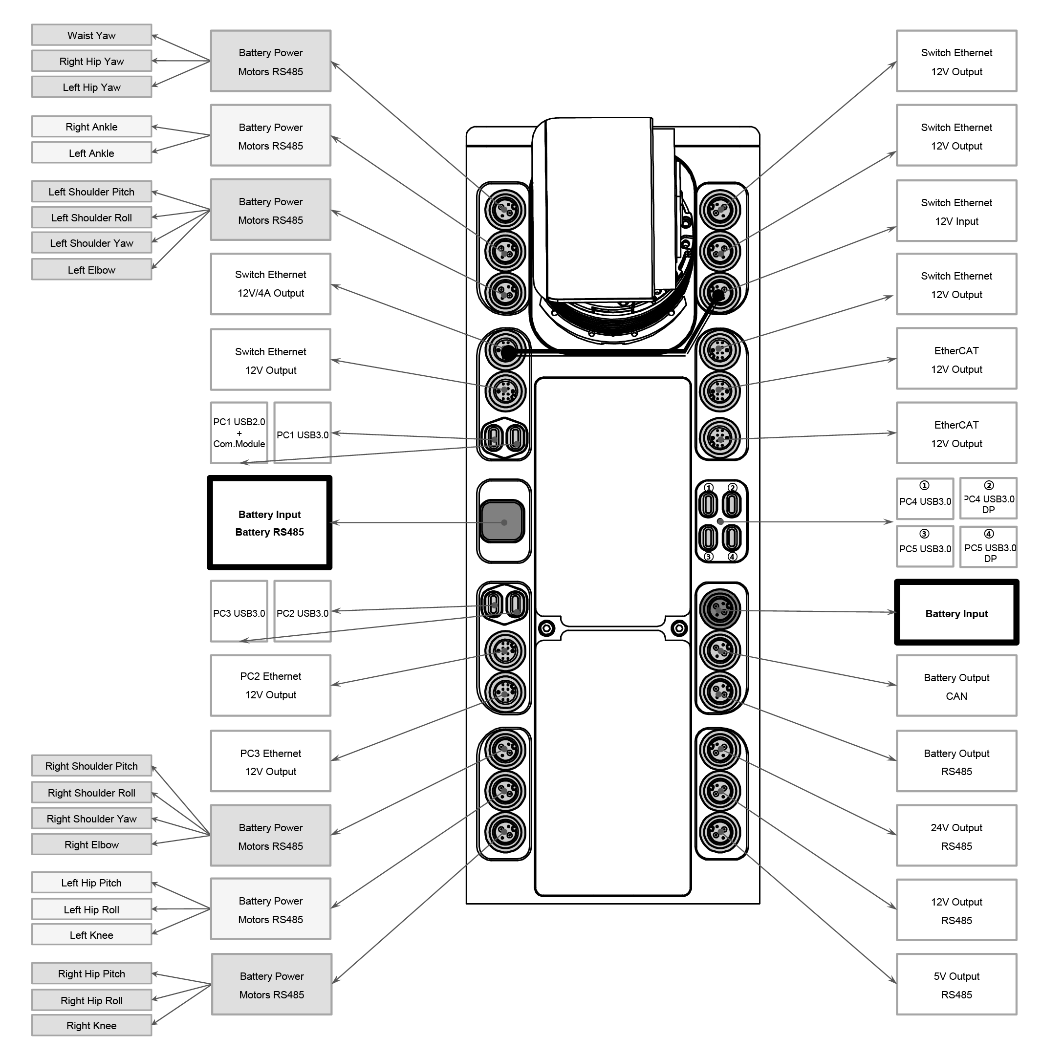 H1-2 electrical interface locations on the right side of the robot