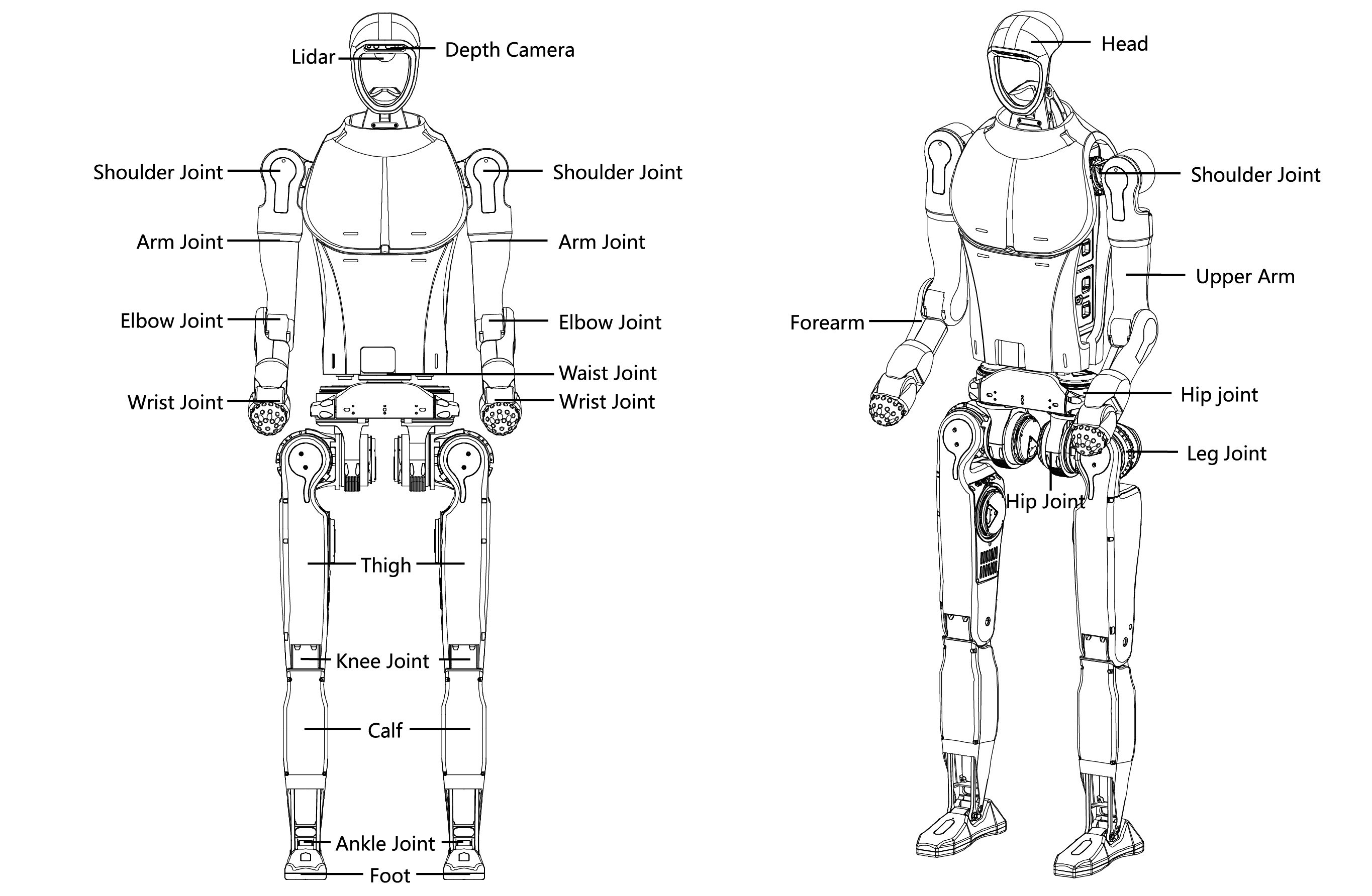 H1-2 Overview