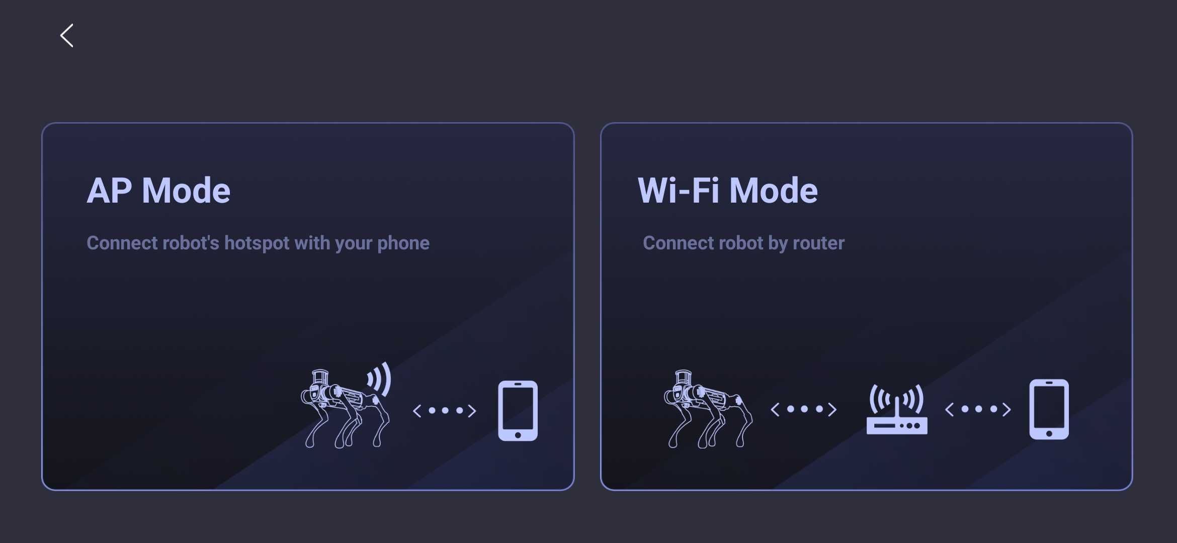 AP or Wi-Fi