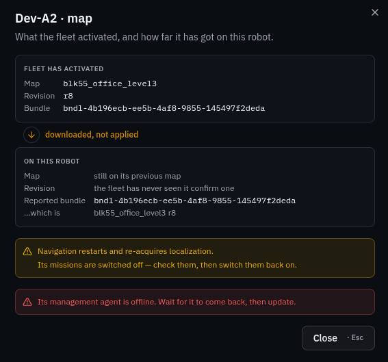 A dialog headed 'Dev-A2 · map', comparing what the fleet activated — map blk55_office_level3, revision r8 and a bundle identifier — with what the robot reports: still on its previous map, no revision the fleet has seen it confirm, and a reported bundle that resolves to blk55_office_level3 r8. A status line reads 'downloaded, not applied'. A warning says navigation restarts and re-acquires localization and that the robot's missions are switched off and need switching back on; an error says its management agent is offline and to wait for it to come back before updating