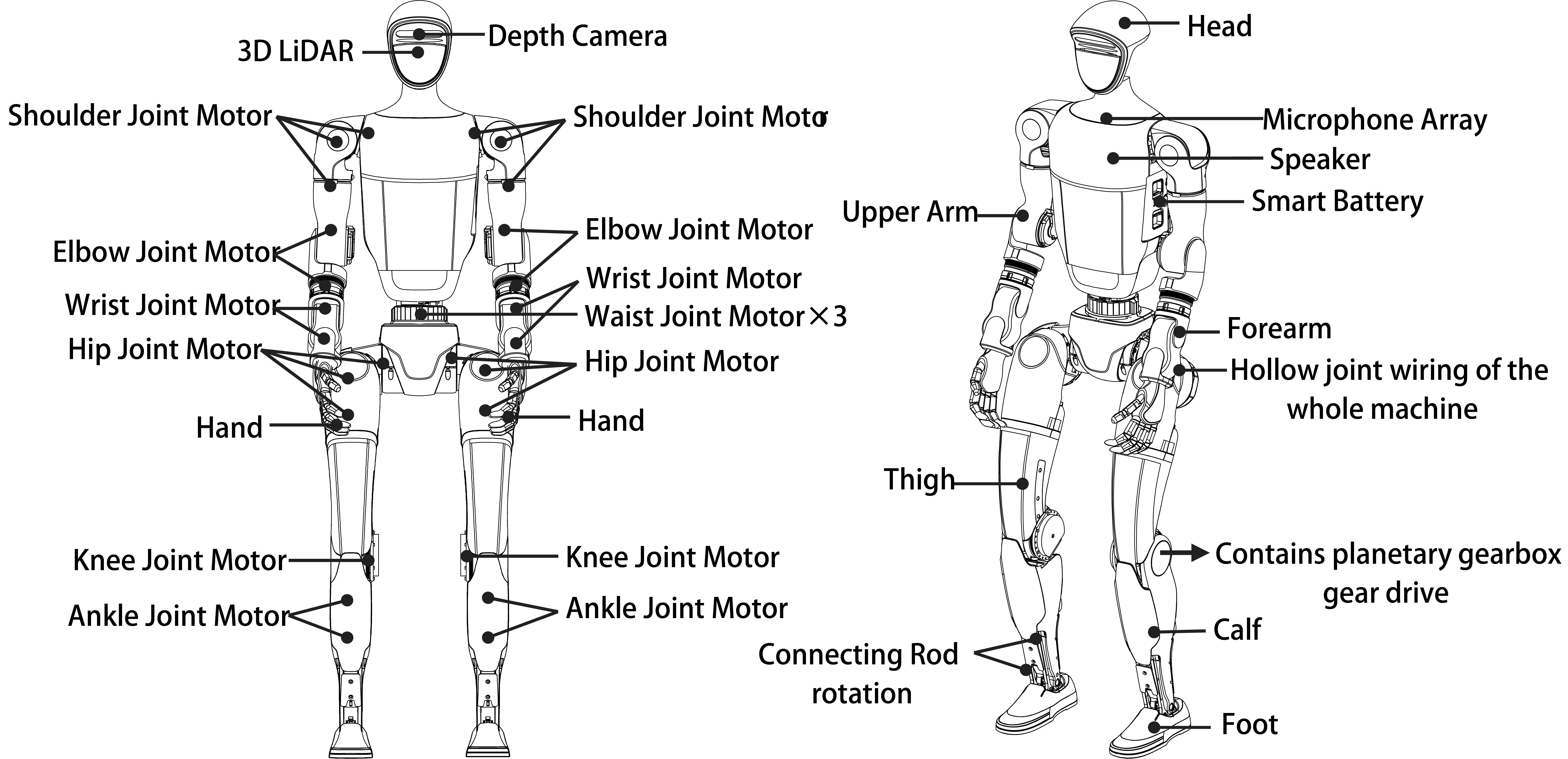 G1 Joint Configuration