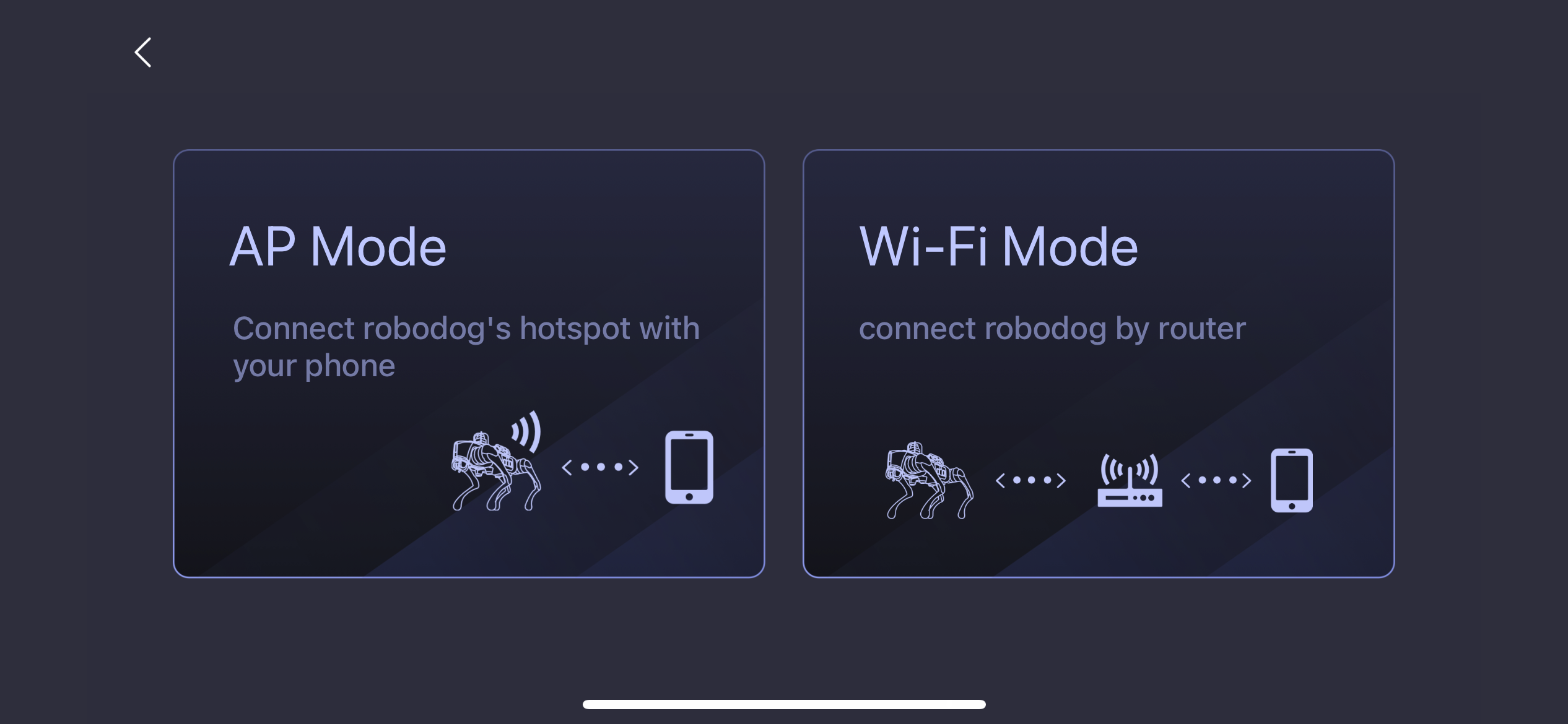 AP or Wi-Fi