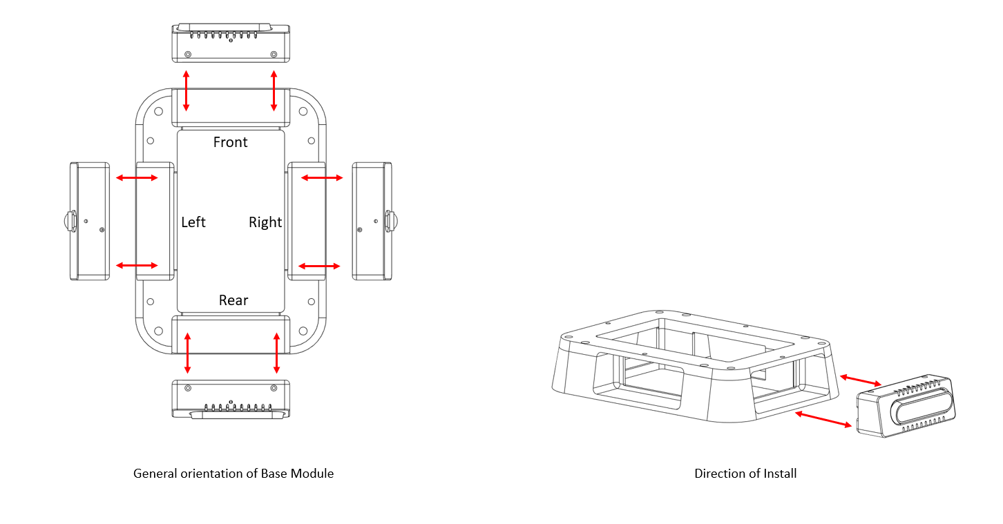 Orientation of Modules